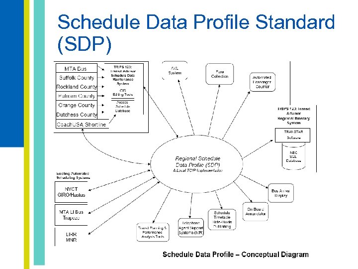Schedule Data Profile Standard (SDP) 