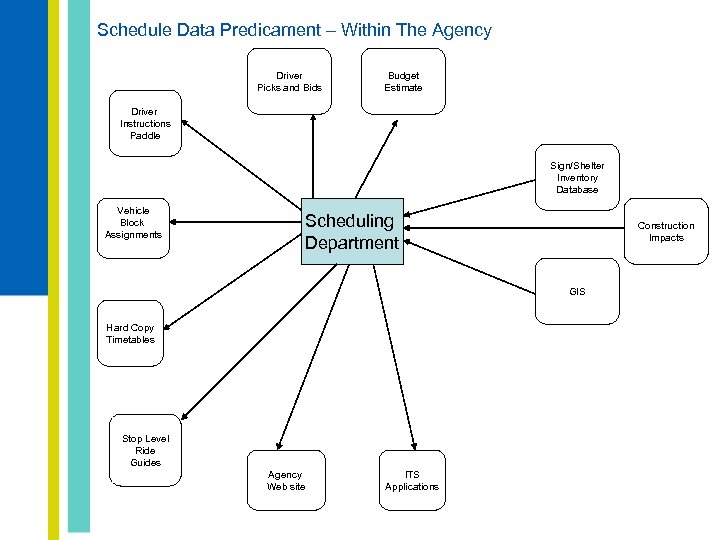 Schedule Data Predicament – Within The Agency Driver Picks and Bids Budget Estimate Driver
