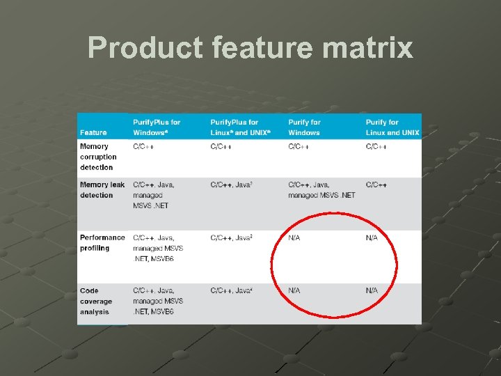 Product feature matrix 