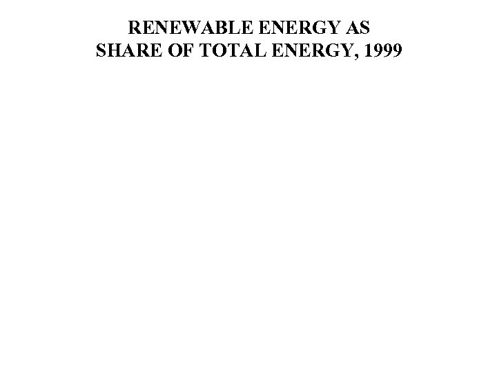 RENEWABLE ENERGY AS SHARE OF TOTAL ENERGY, 1999 