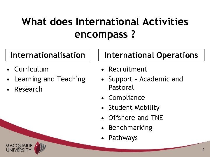 What does International Activities encompass ? Internationalisation • Curriculum • Learning and Teaching •