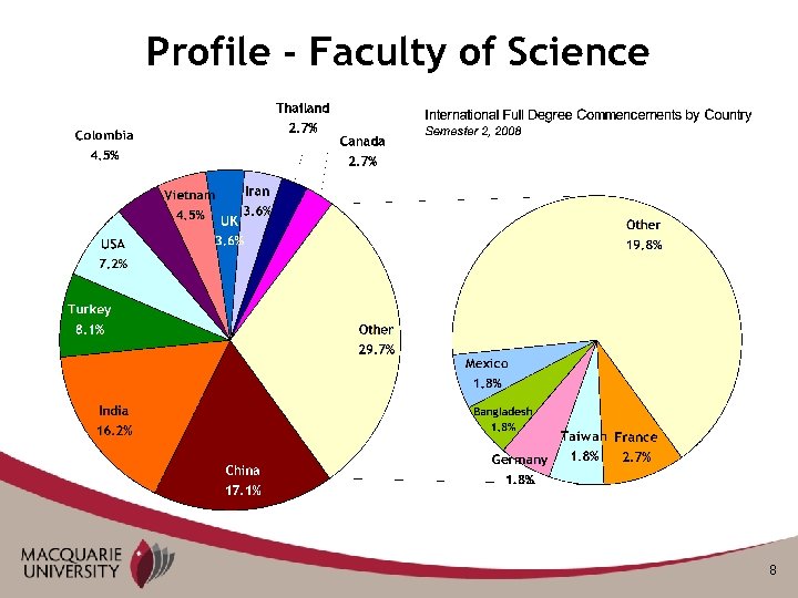 Profile - Faculty of Science 8 