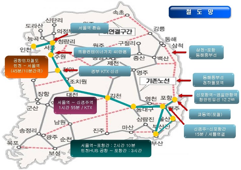 서울역 환승 의왕컨테이너기지 40만평 공항민자철도 인천 - 서울역 (45분/10분간격) 삼천-포항 동해중부선 경부 KTX 신선