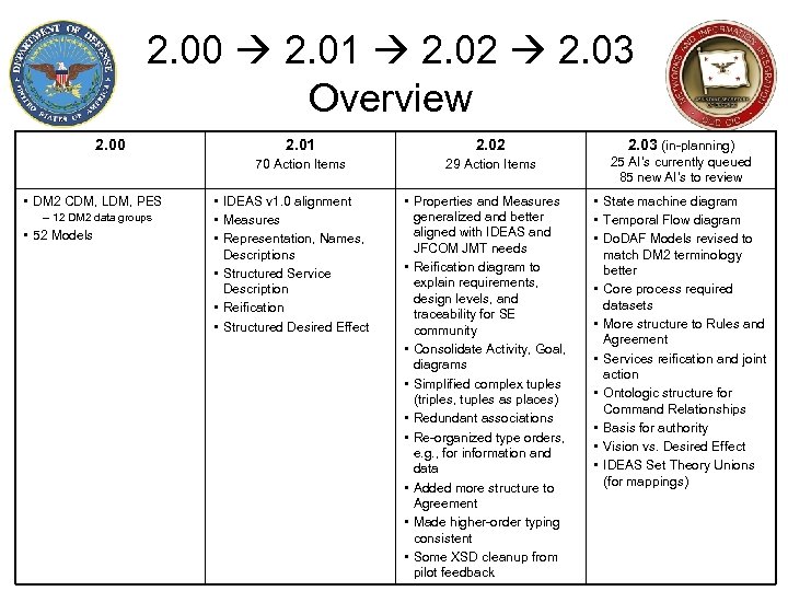 2. 00 2. 01 2. 02 2. 03 Overview 2. 00 – 12 DM