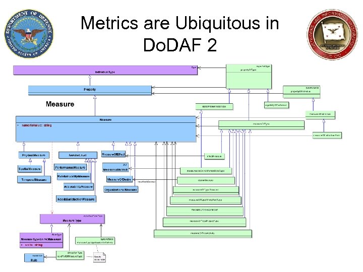 Metrics are Ubiquitous in Do. DAF 2 