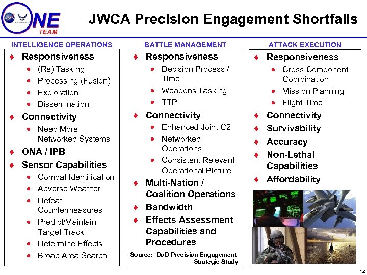 JWCA Precision Engagement Shortfalls INTELLIGENCE OPERATIONS ¨ Responsiveness · · (Re) Tasking Processing (Fusion)