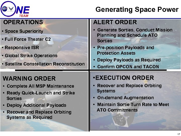 Generating Space Power OPERATIONS • Space Superiority • Full Force Theater C 2 •
