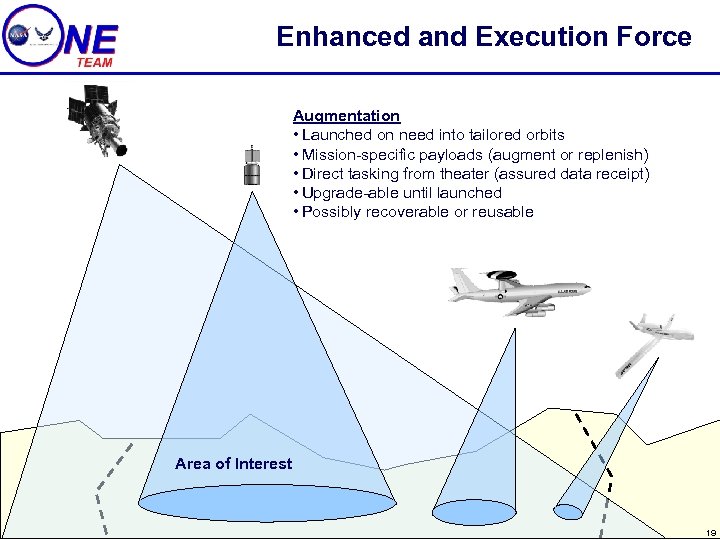 Enhanced and Execution Force Augmentation • Launched on need into tailored orbits • Mission-specific