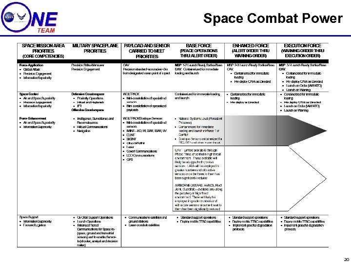 Space Combat Power 20 