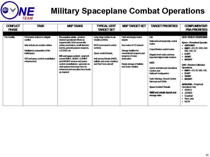 Military Spaceplane Combat Operations 21 