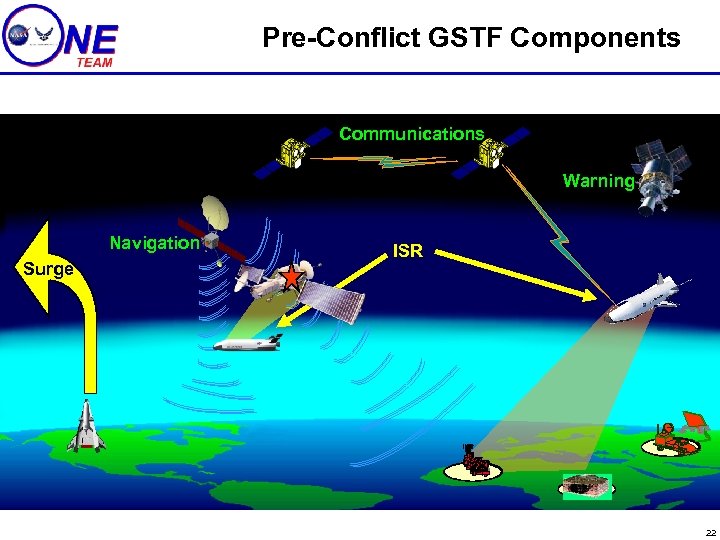 Pre-Conflict GSTF Components Communications Warning Navigation Surge ISR 22 