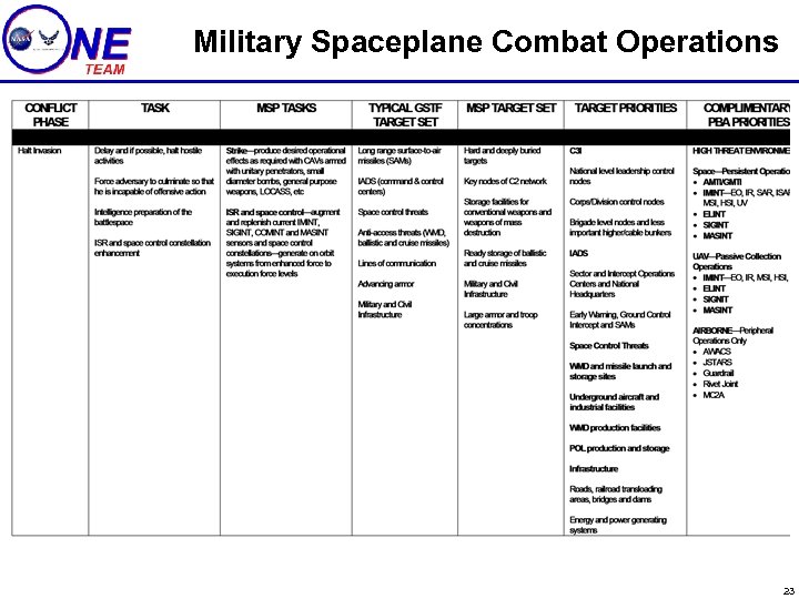 Military Spaceplane Combat Operations 23 