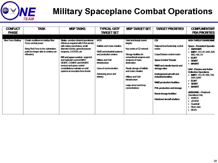 Military Spaceplane Combat Operations 25 