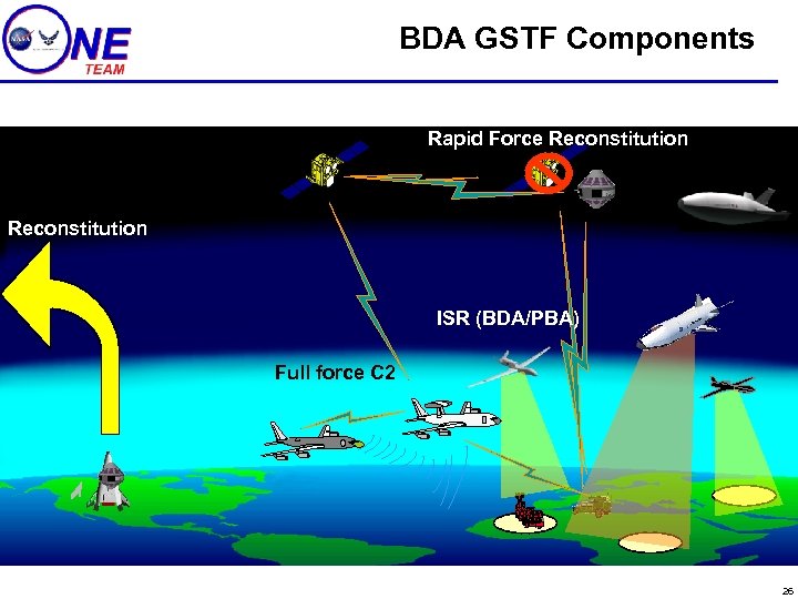 BDA GSTF Components Rapid Force Reconstitution ISR (BDA/PBA) Full force C 2 26 