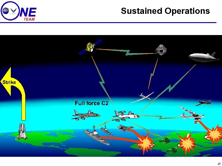 Sustained Operations Strike Full force C 2 27 