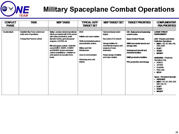 Military Spaceplane Combat Operations 28 