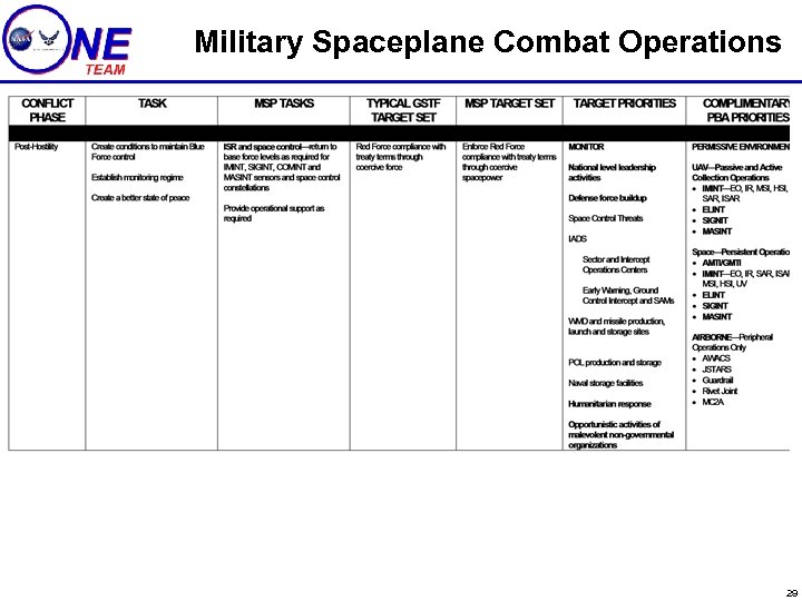 Military Spaceplane Combat Operations 29 