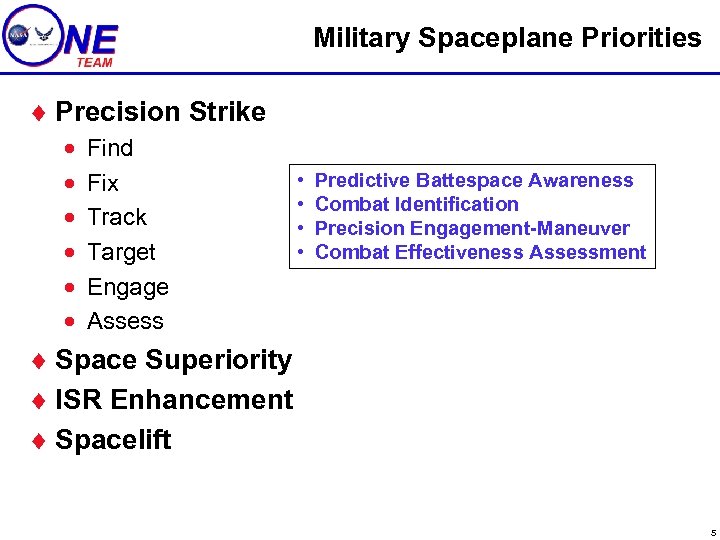 Military Spaceplane Priorities ¨ Precision Strike · · · Find Fix Track Target Engage