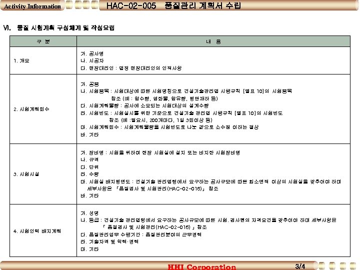 HAC-02 -005 Activity Information 품질관리 계획서 수립 VI. 품질 시험계획 구성체계 및 작성요령 구