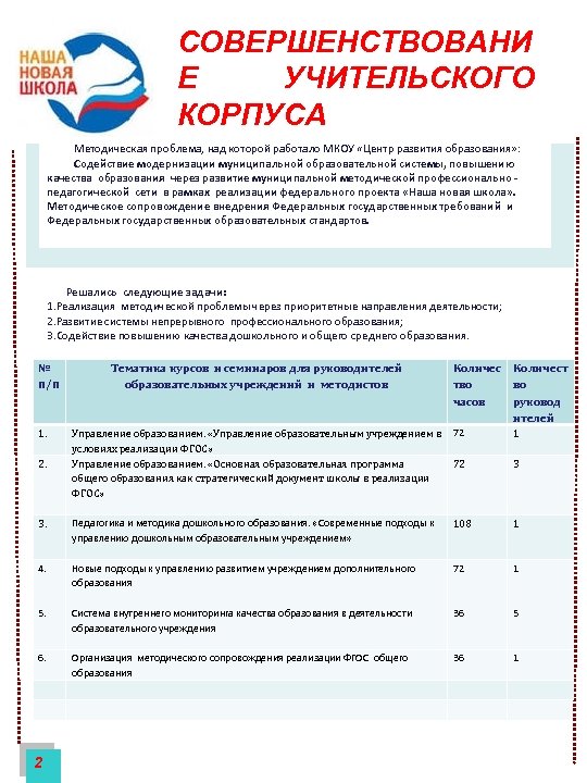  СОВЕРШЕНСТВОВАНИ Е УЧИТЕЛЬСКОГО КОРПУСА Методическая проблема, над которой работало МКОУ «Центр развития образования»