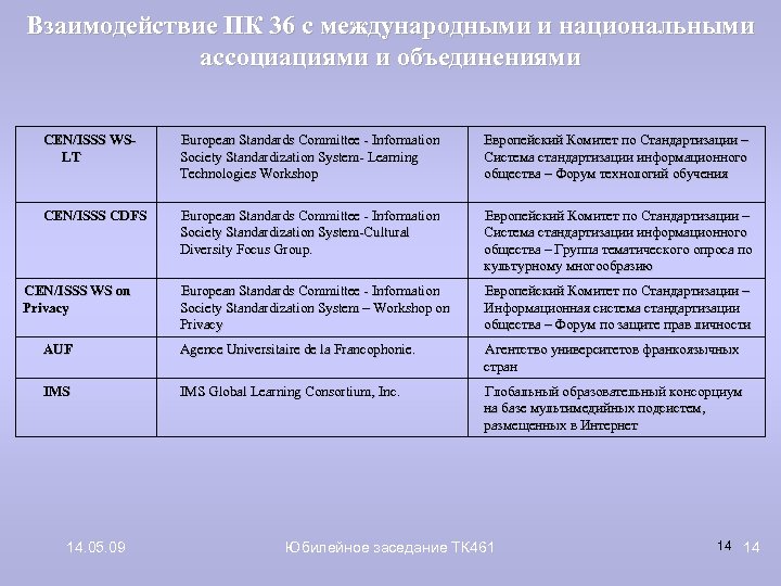 Взаимодействие ПК 36 с международными и национальными ассоциациями и объединениями CEN/ISSS WSLT European Standards