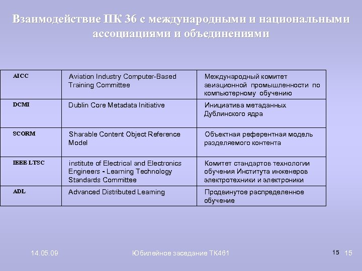 Взаимодействие ПК 36 с международными и национальными ассоциациями и объединениями AICC Aviation Industry Computer-Based