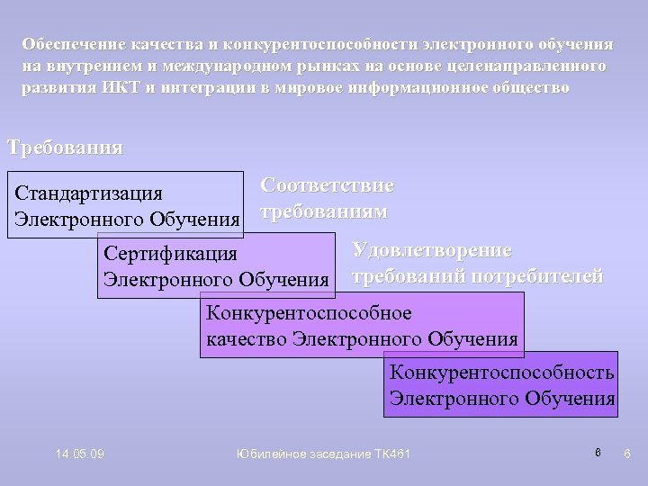Обеспечение качества и конкурентоспособности электронного обучения на внутреннем и международном рынках на основе целенаправленного