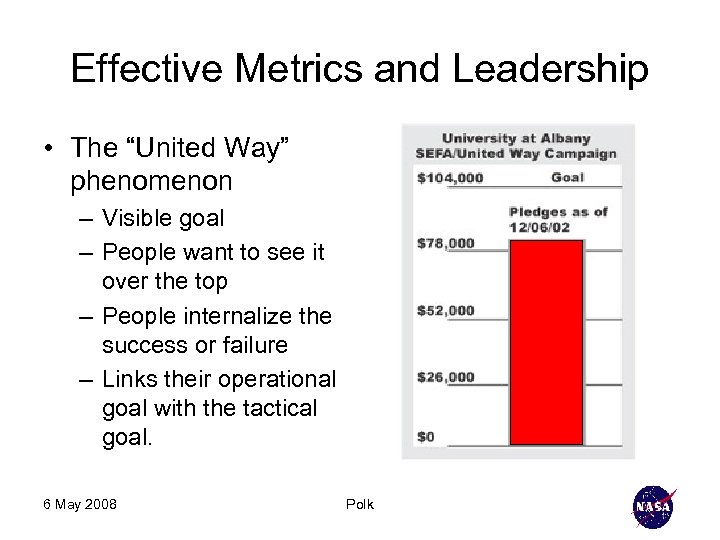 Effective Metrics and Leadership • The “United Way” phenomenon – Visible goal – People