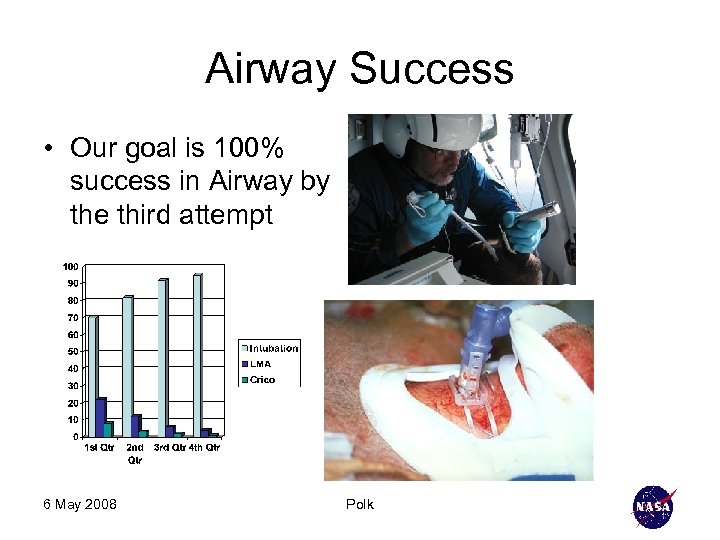 Airway Success • Our goal is 100% success in Airway by the third attempt