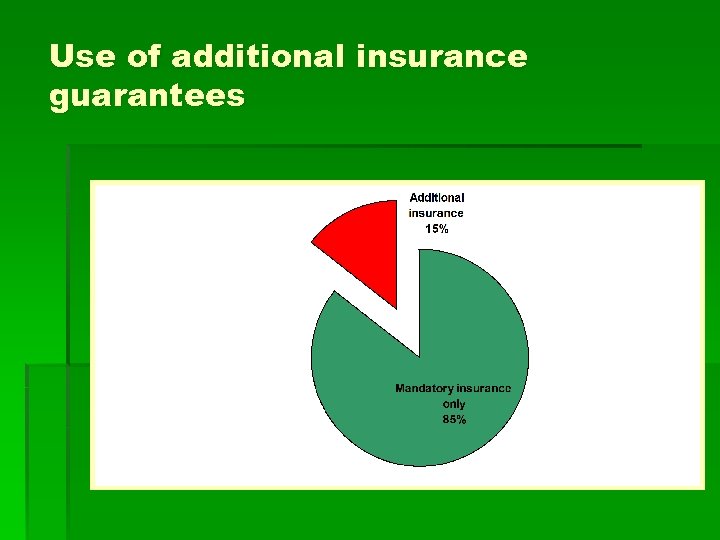 Use of additional insurance guarantees 