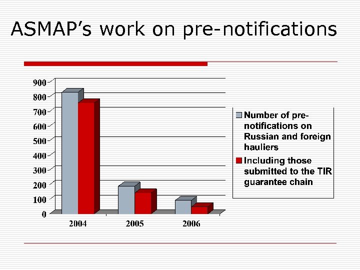 ASMAP’s work on pre-notifications 