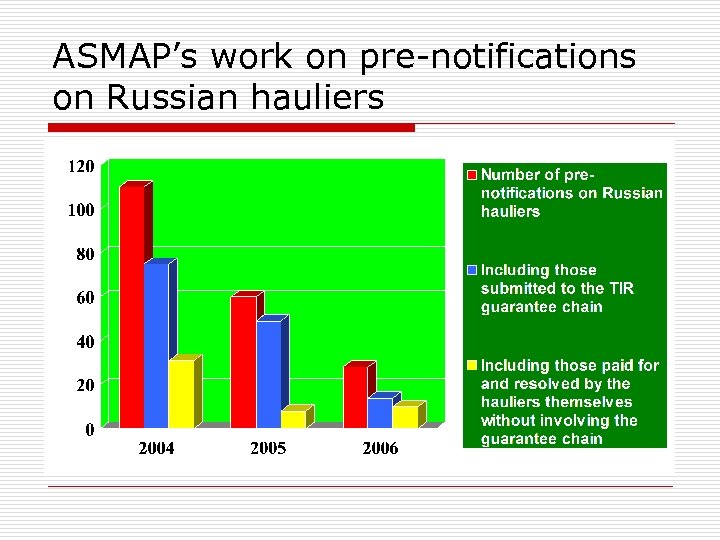 ASMAP’s work on pre-notifications on Russian hauliers 