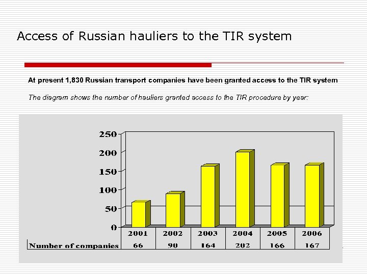 Access of Russian hauliers to the TIR system At present 1, 830 Russian transport