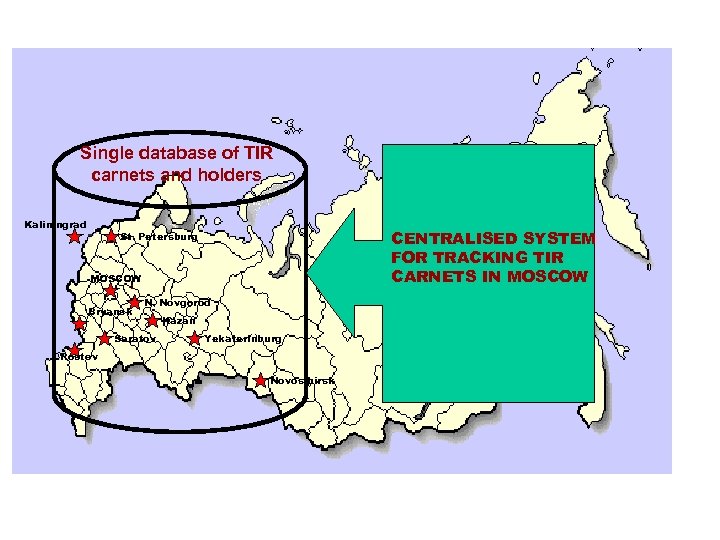 Single database of TIR carnets and holders Kaliningrad CENTRALISED SYSTEM FOR TRACKING TIR CARNETS