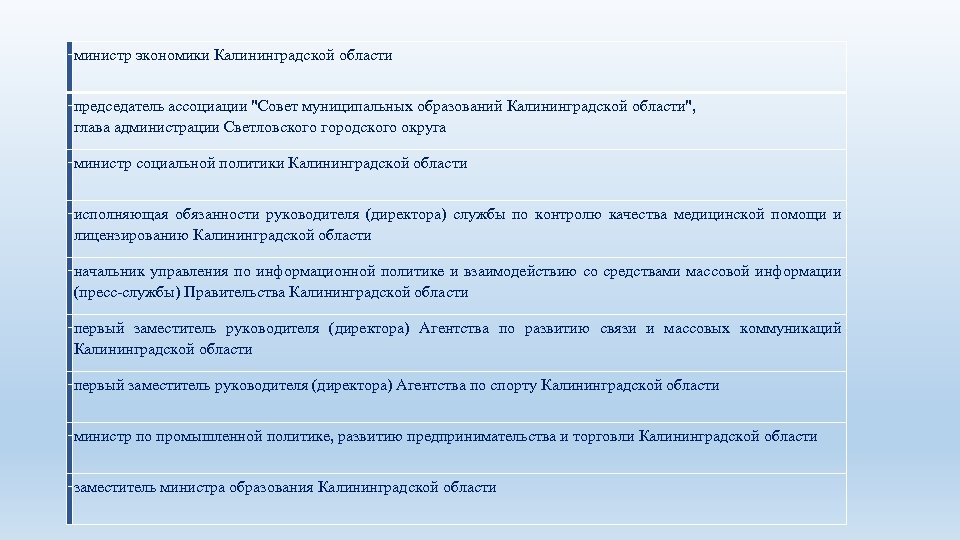 - министр экономики Калининградской области - председатель ассоциации "Совет муниципальных образований Калининградской области", глава