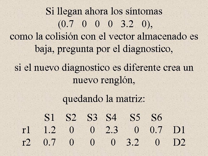 Si llegan ahora los síntomas (0. 7 0 0 0 3. 2 0), como
