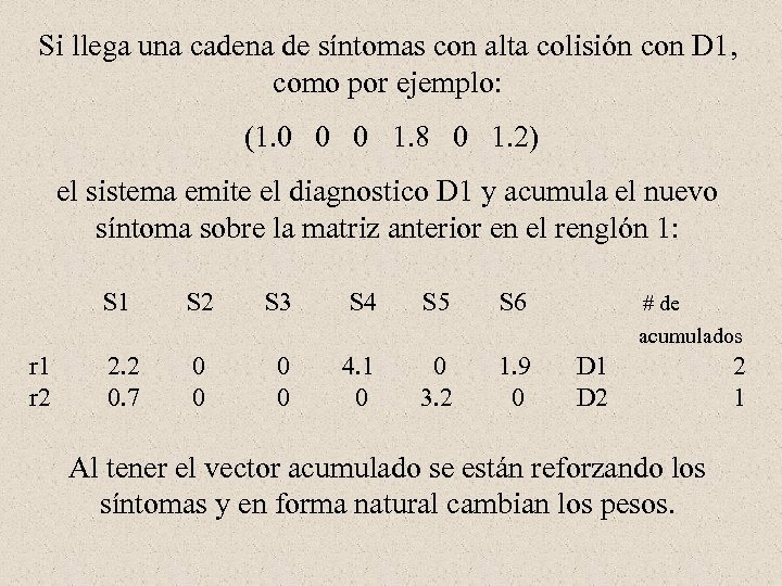 Si llega una cadena de síntomas con alta colisión con D 1, como por