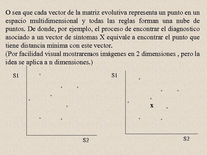 O sea que cada vector de la matriz evolutiva representa un punto en un