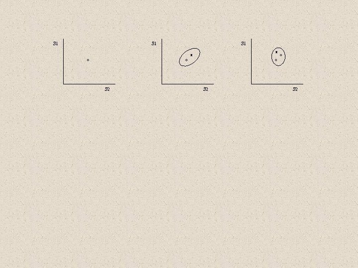 S 1 S 1 x x o S 2 o o o S 2