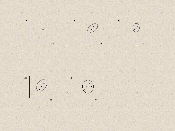 S 1 S 1 x x o S 2 S 1 o o o