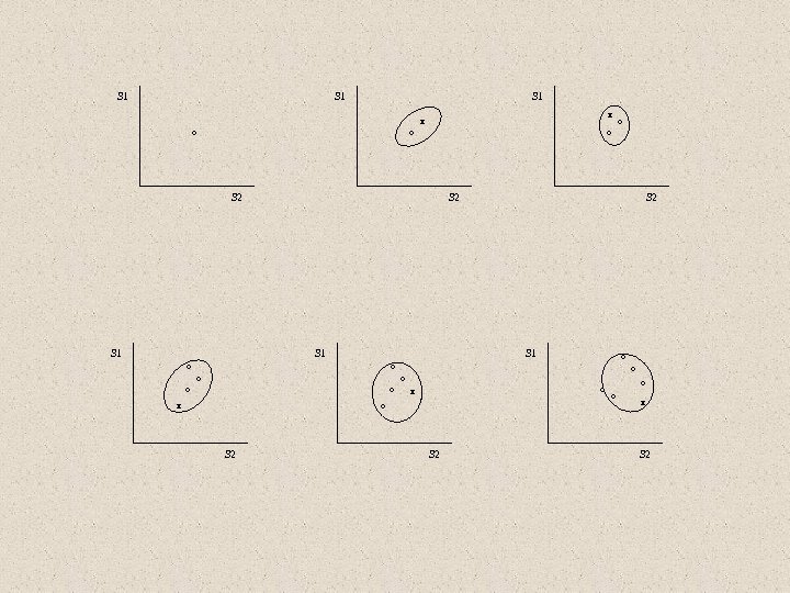 S 1 S 1 x x o S 2 S 1 o o o