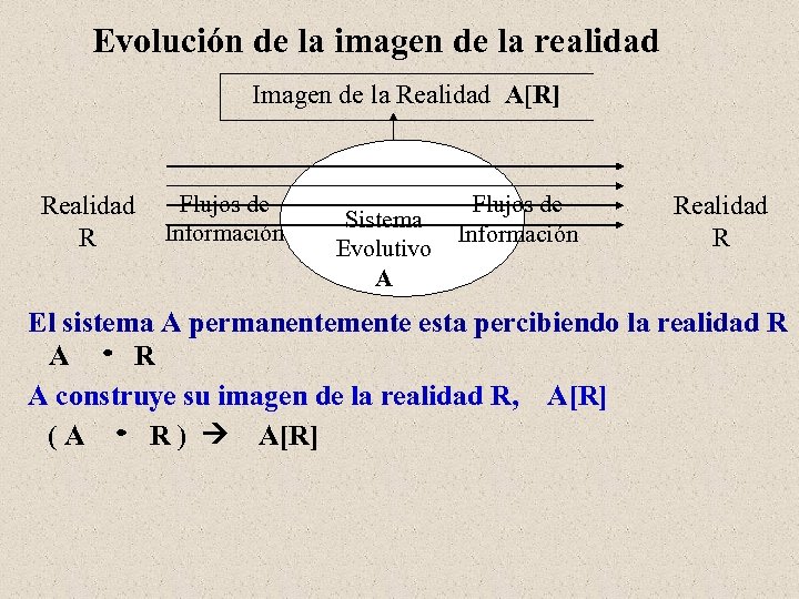 Evolución de la imagen de la realidad Imagen de la Realidad A[R] Realidad Flujos