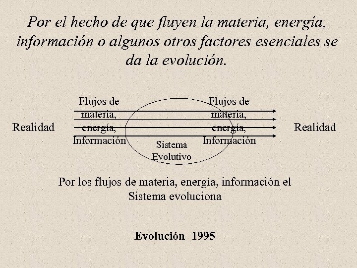 Por el hecho de que fluyen la materia, energía, información o algunos otros factores