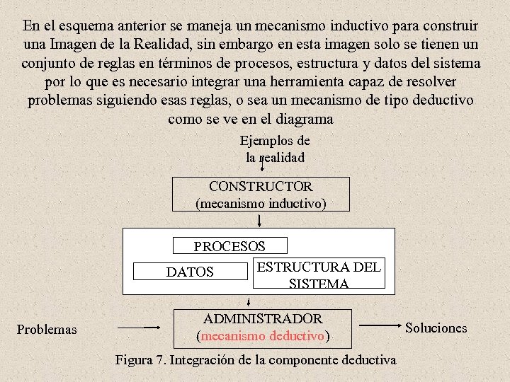 En el esquema anterior se maneja un mecanismo inductivo para construir una Imagen de
