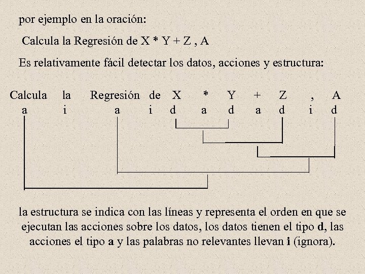 por ejemplo en la oración: Calcula la Regresión de X * Y + Z