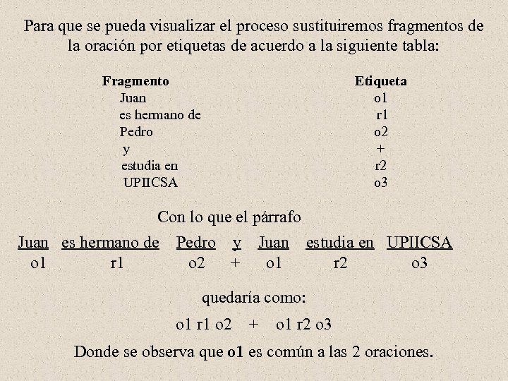 Para que se pueda visualizar el proceso sustituiremos fragmentos de la oración por etiquetas