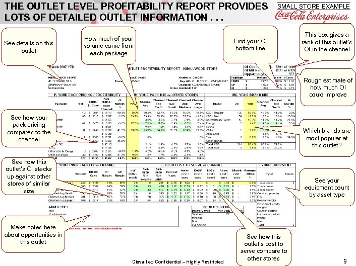 THE OUTLET LEVEL PROFITABILITY REPORT PROVIDES LOTS OF DETAILED OUTLET INFORMATION. . . See