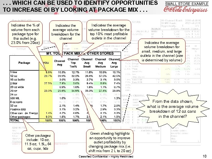 . . . WHICH CAN BE USED TO IDENTIFY OPPORTUNITIES TO INCREASE OI BY