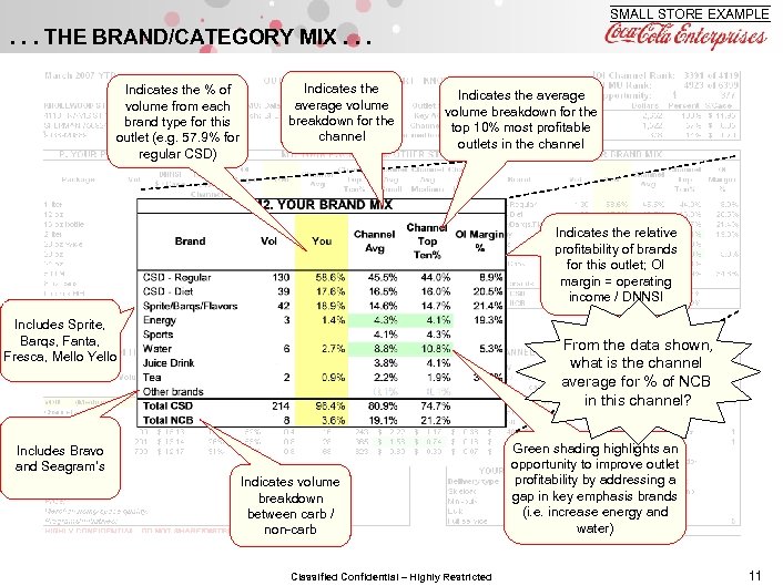 SMALL STORE EXAMPLE . . . THE BRAND/CATEGORY MIX. . . Indicates the %