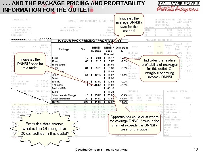 . . . AND THE PACKAGE PRICING AND PROFITABILITY INFORMATION FOR THE OUTLET SMALL